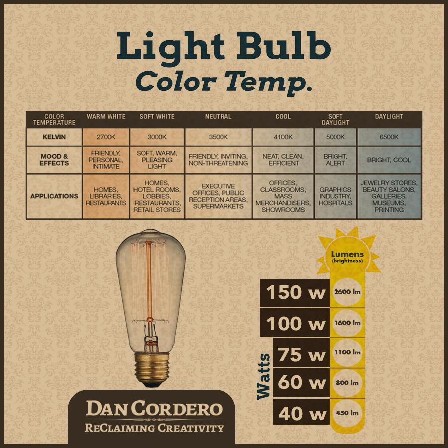 Light Color Temp. - Cordero Handcrafted Lighting